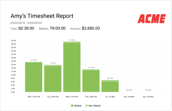 Customize, or download your report