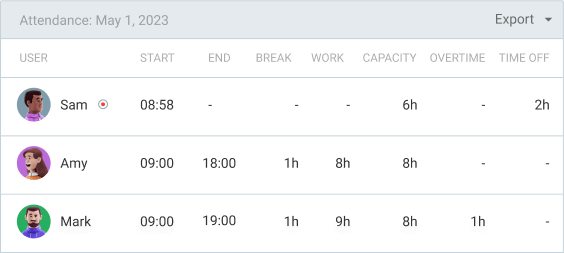 Attendance tracking in Clockify