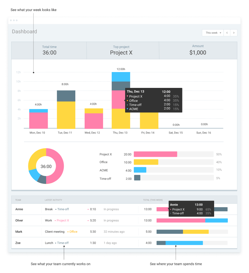 Job tracking software Dashboard screenshot