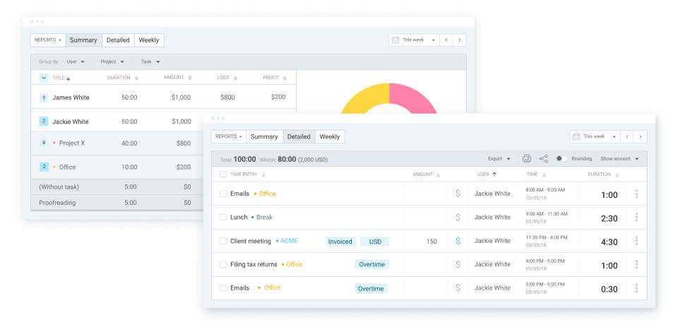 Summary and Detailed report on user activity