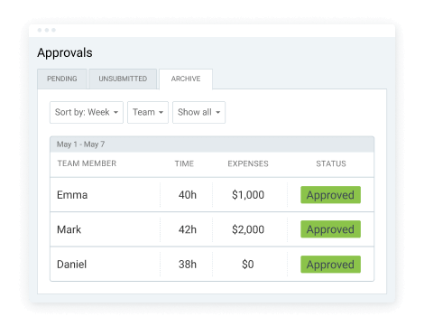 Archived timesheets