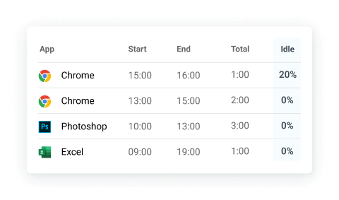 Auto tracker - idle detection