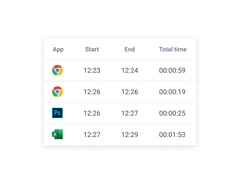 Auto tracker table showing start and end time of an activity