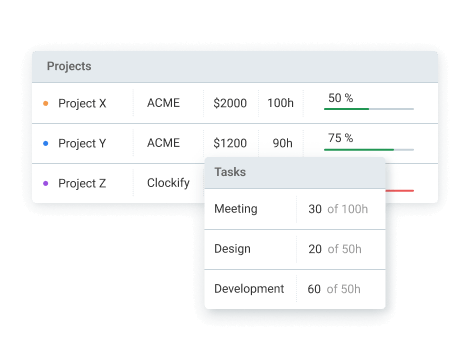 Progress on projects and tasks