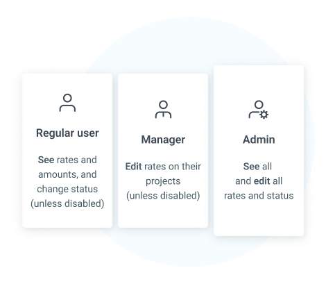 Permissions on who can see or edit billable status