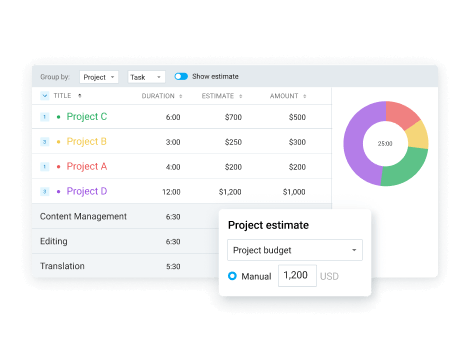 Summary report showing estimated and tracked time for projects