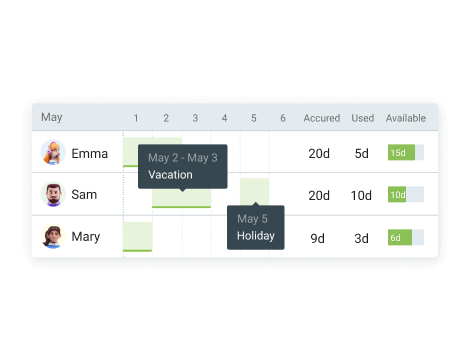 Scheduling feature - time off in schedules