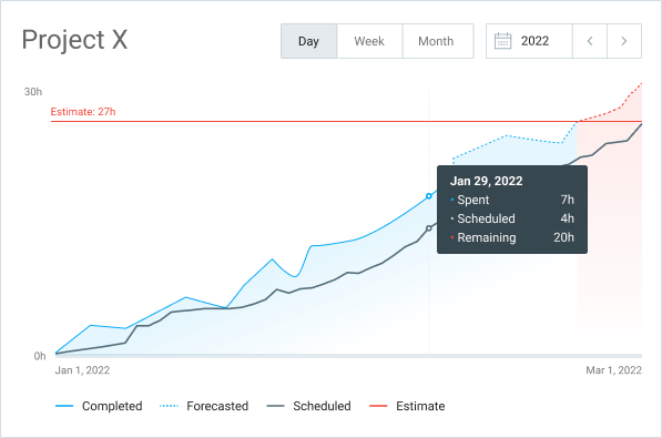 Extra features forecasting