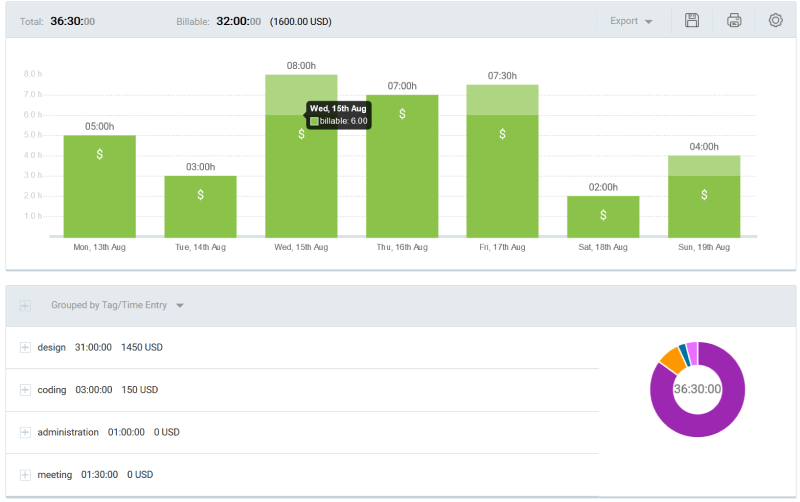 Clockify Report with exact billable and non-billable hours