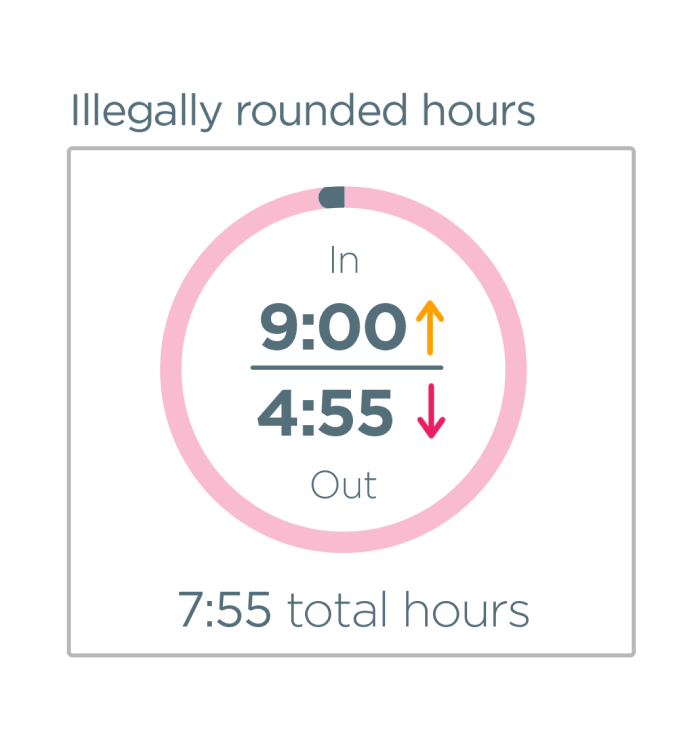 Illegally rounded hours