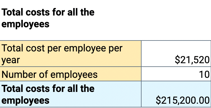 labor based pricing cost total-cost-per-employee-per-year