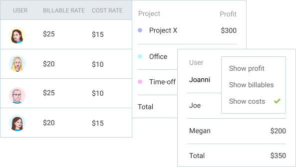 client rates and labor costs