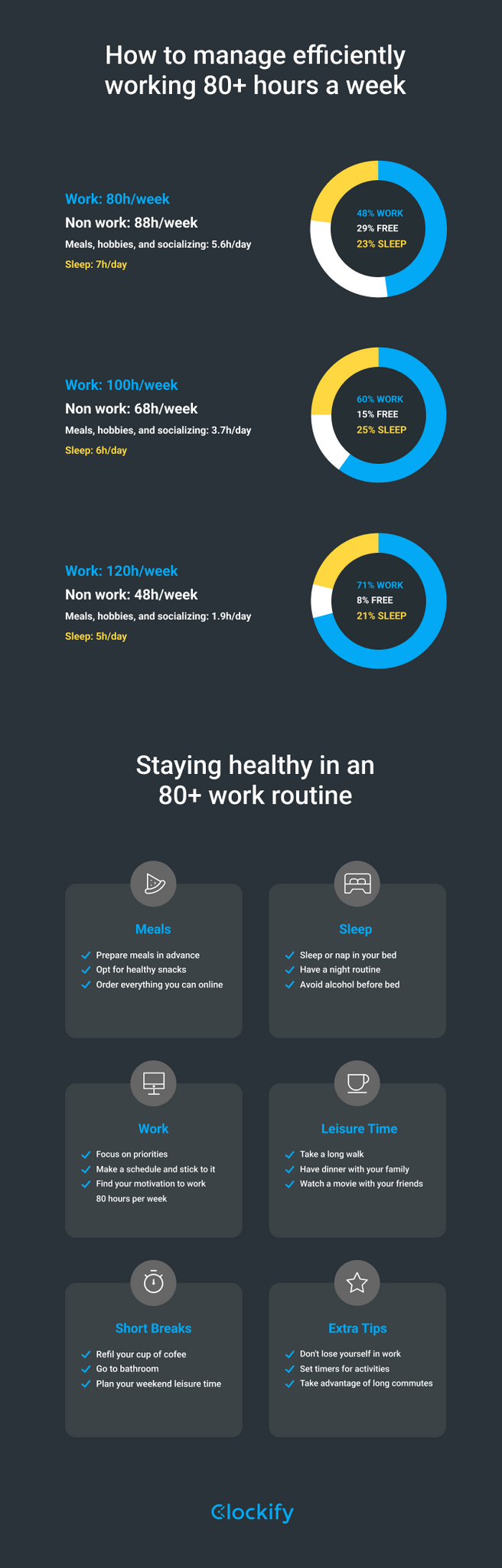 How to manage efficiently working 80+ hours a week