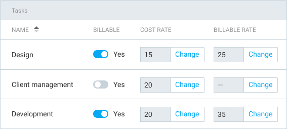 Extra features Task rates