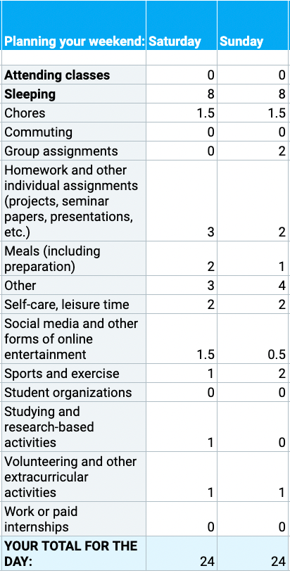 Time management calculator for students